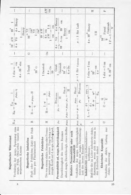 Die magnetische Schallaufzeichnung (PDF, 24MB) - AVC-Studio