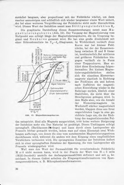 Die magnetische Schallaufzeichnung (PDF, 24MB) - AVC-Studio