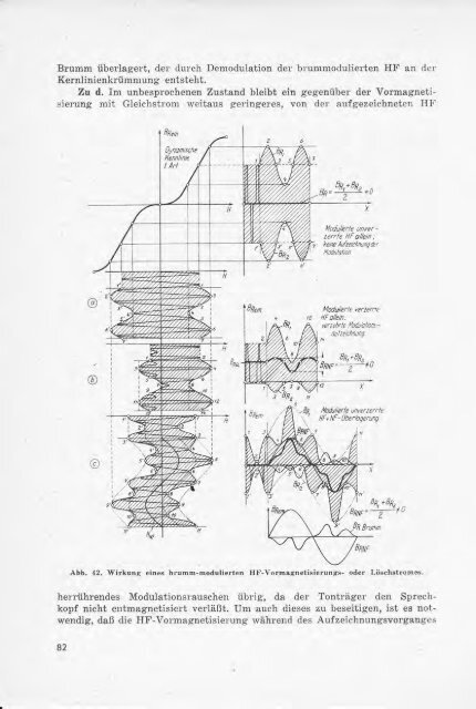 Die magnetische Schallaufzeichnung (PDF, 24MB) - AVC-Studio