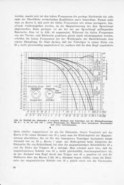Die magnetische Schallaufzeichnung (PDF, 24MB) - AVC-Studio