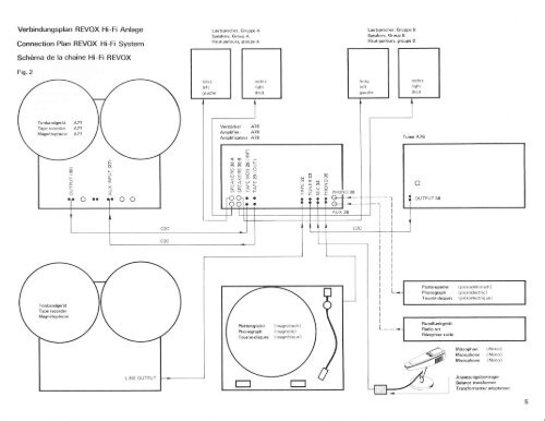 Mode d'emploi Operating instructions - Revoxsammler