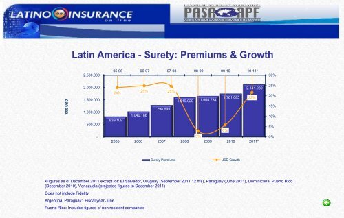 Surety - APF