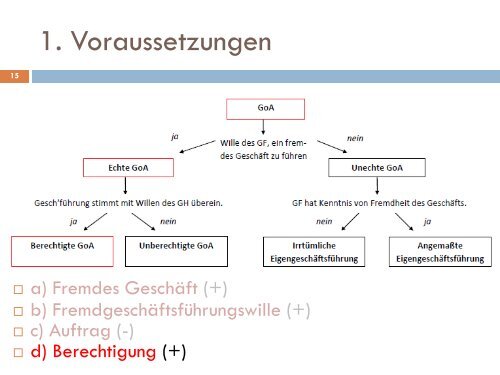 Auch-fremdes GeschÃ¤ft