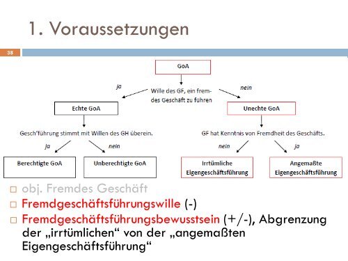 Auch-fremdes GeschÃ¤ft