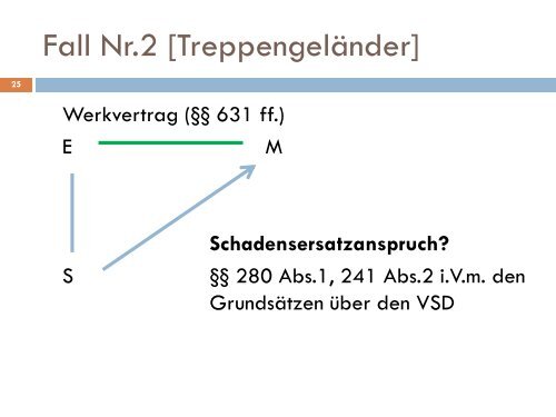 vertraglicher