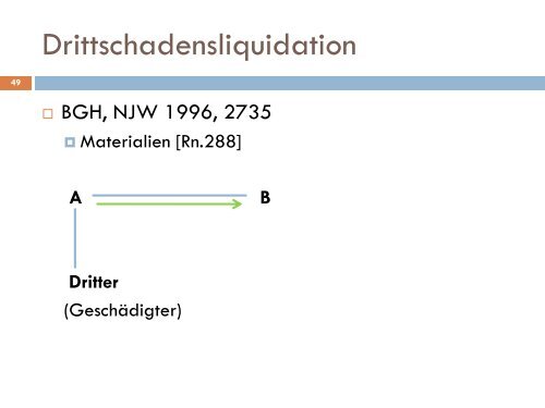 vertraglicher