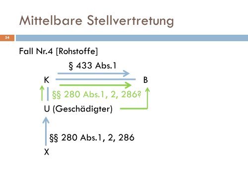 vertraglicher