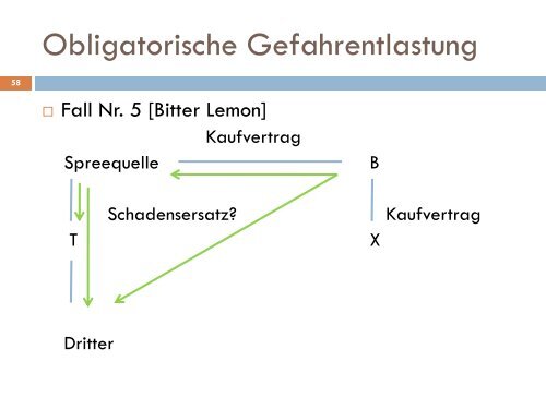 vertraglicher