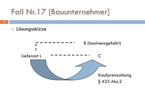 Vertreter ohne Vertretungsmacht