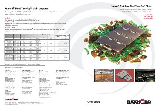 RexnordÂ® Stainless Steel TableTopÂ® Chains - Rexnord FlatTop ...