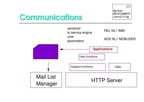 Applications - The Rexx Language Association