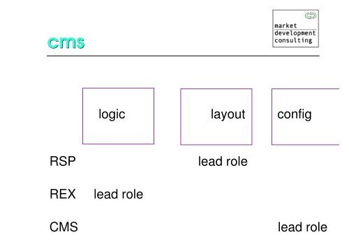 Applications - The Rexx Language Association