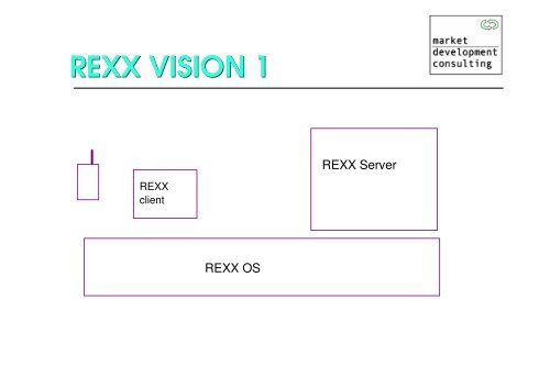 Applications - The Rexx Language Association