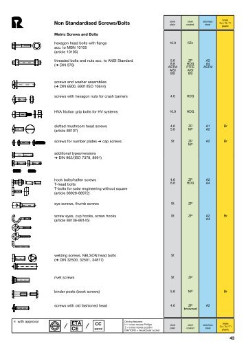 Non-standardized fasteners - REYHER