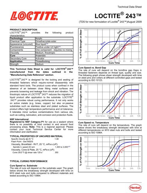 Technical data sheet Loctite Â® 243 - REYHER