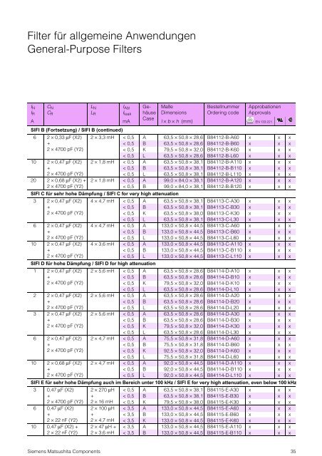 Short form catalog: EMC Components