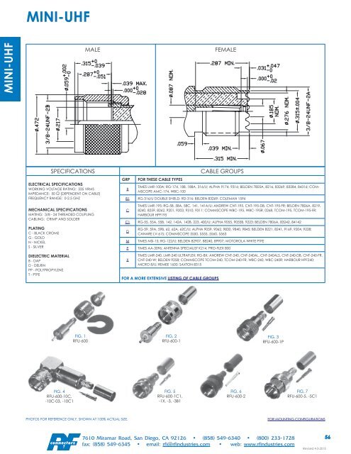 MINI-UHF - RF Connectors
