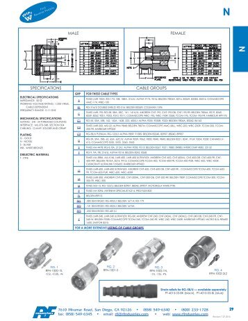 N - RF Connectors