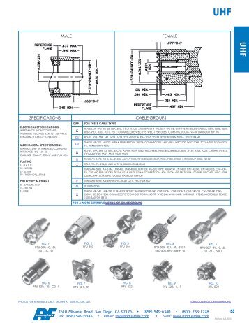 UHF UHF - RF Connectors