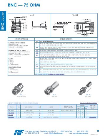 BNC â 75 OHM - RF Connectors