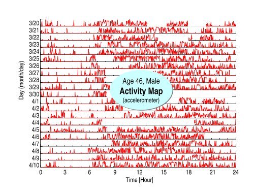 Human Sensing