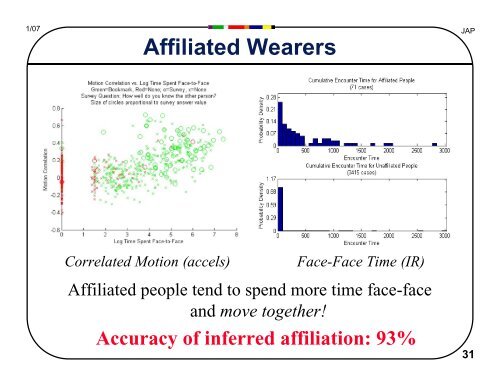 Human Sensing