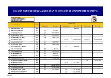 RELACIÃN TÃCNICOS DE EQUITACIÃN CON LA ACREDITACIÃN ...