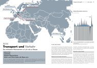 Transport und Verkehr - bei RFID im Blick