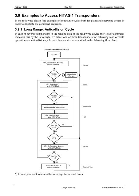 TAGnology_TAGid -125kHz_Protocol.pdf - RFID Webshop