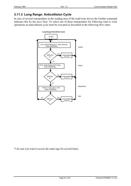 TAGnology_TAGid -125kHz_Protocol.pdf - RFID Webshop