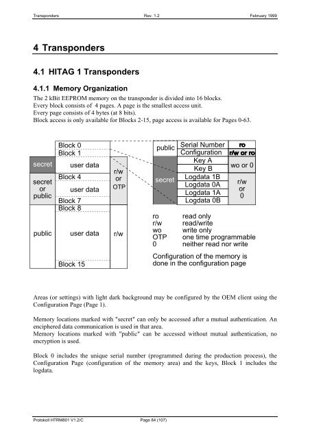 TAGnology_TAGid -125kHz_Protocol.pdf - RFID Webshop