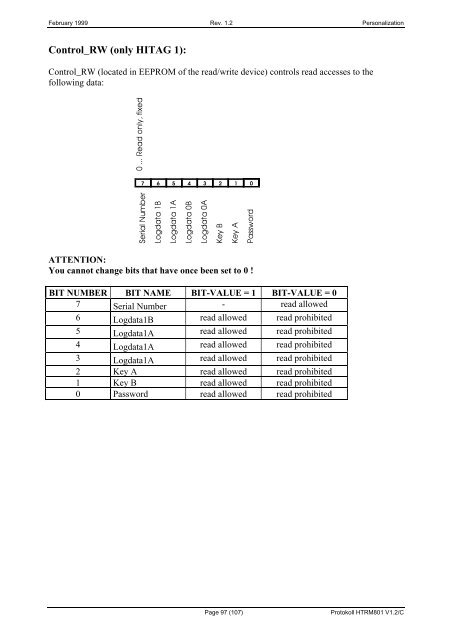 TAGnology_TAGid -125kHz_Protocol.pdf - RFID Webshop