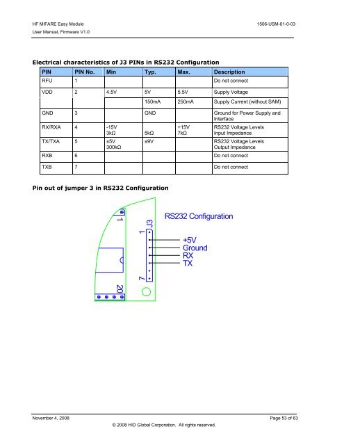 OMNIKEY HF MIFARE Easy Module - RFID Webshop