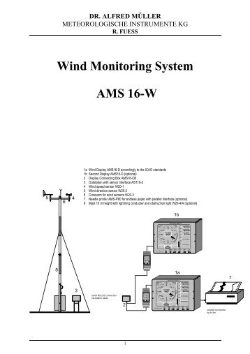 ams16-w - Meteorologische Instrumente KG