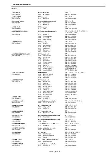 Teilnehmerliste - Reit- und Fahrverein Auetal eV