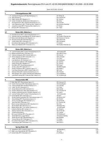 ErgebnisÃ¼bersicht: Remmighausen,PLS vom 01 ... - RFV Cherusker