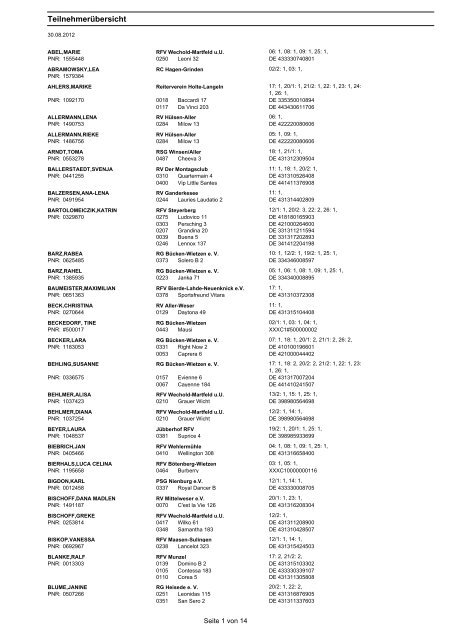 TeilnehmerÃ¼bersicht - RG BÃ¼cken - Wietzen eV