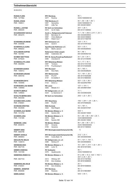 TeilnehmerÃ¼bersicht - RG BÃ¼cken - Wietzen eV