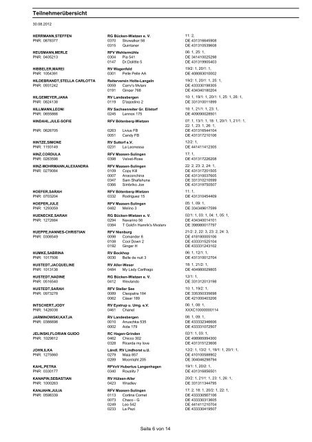 TeilnehmerÃ¼bersicht - RG BÃ¼cken - Wietzen eV