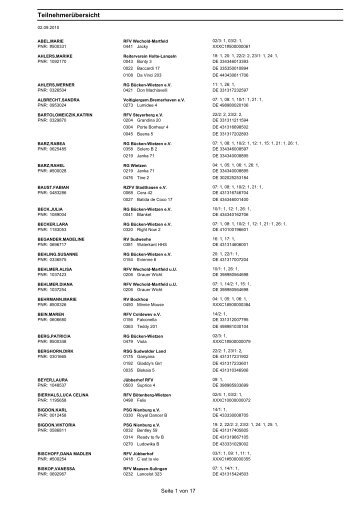 TeilnehmerÃ¼bersicht - RG BÃ¼cken - Wietzen eV