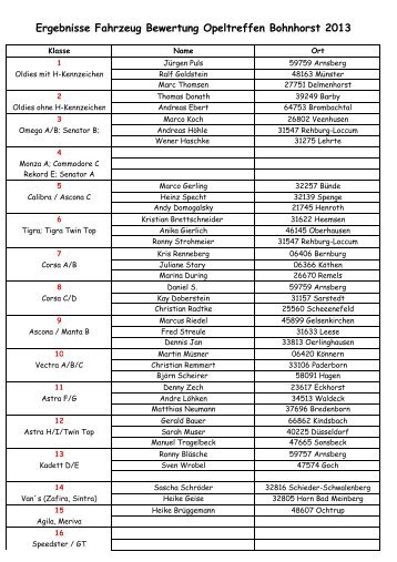 Ergebnisse Fahrzeug Bewertung Opeltreffen ... - RG Bohnhorst