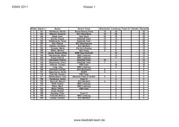 IGNW 2011 Klasse 1 www.kleeblatt-team.de - RG Bohnhorst