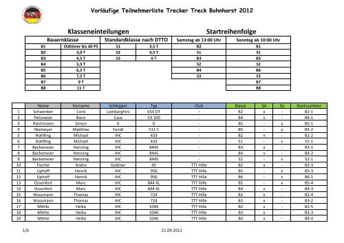 Klasseneinteilungen Startreihenfolge - RG Bohnhorst