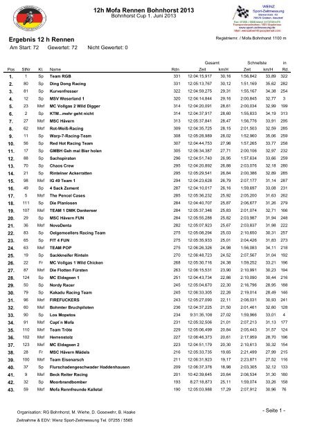 List&Label - Ergebnis - RG Bohnhorst