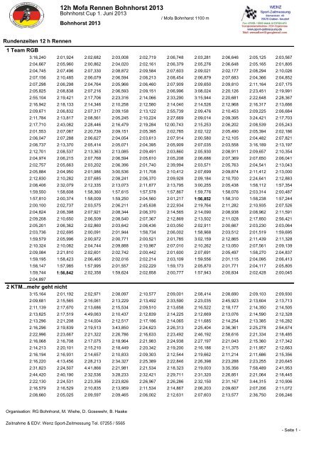 List&Label - Rundenzeiten pro Starter - RG Bohnhorst