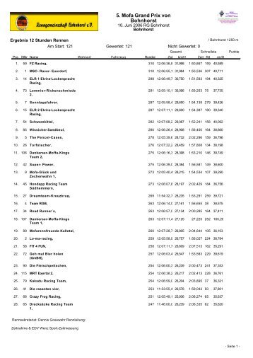 Ergebnis Rennen 08 Gesamt - RG Bohnhorst