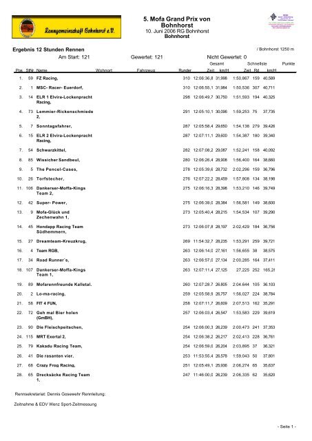 Ergebnis Rennen 08 Gesamt - RG Bohnhorst