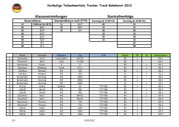 Klasseneinteilungen Startreihenfolge - RG Bohnhorst