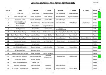 Starterliste 2013 - RG Bohnhorst