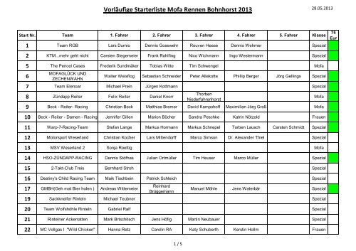 Starterliste 2013 - RG Bohnhorst